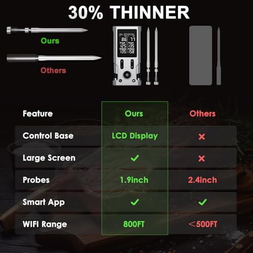 Wireless Meat Thermometer (X-109)