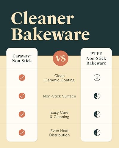 Non Stick Ceramic Baking Sheet Trio and Cookie Sheet Set (Navy / Baking Sheet Trio & Cookie Sheet)