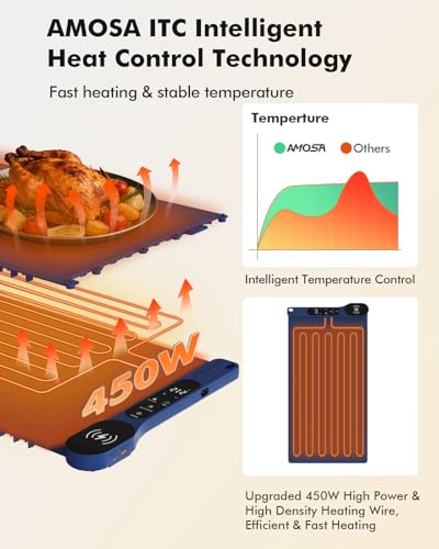 New Food Warming Mat with Wireless Charger (Blue / 34x15 Inch)