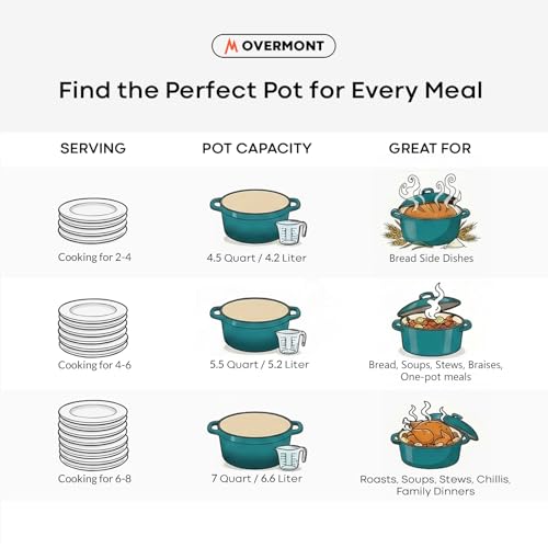 Enameled Cast Iron Dutch Oven (5.5 Quart / Forest Green)