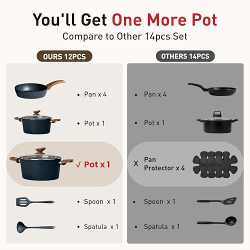 12 Piece Kitchen Pots and Pans Set (Blue / 12 Pcs Cookware Set)