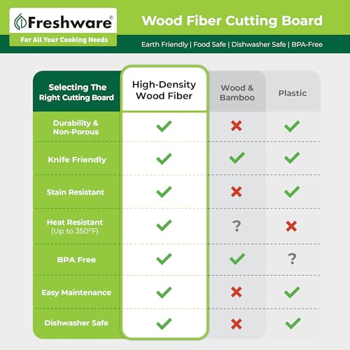 Wood Cutting Board for Kitchen (12" x 9" [Groove] [Natural] / 12"L x 9"W)