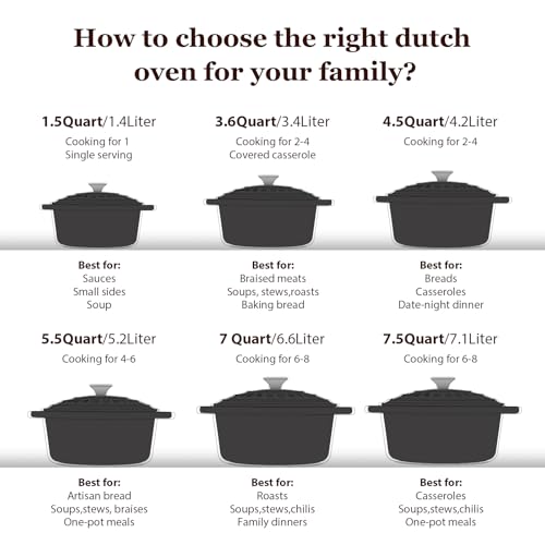Enameled Cast Iron Dutch Oven (7 Quart / Graphite Gray)