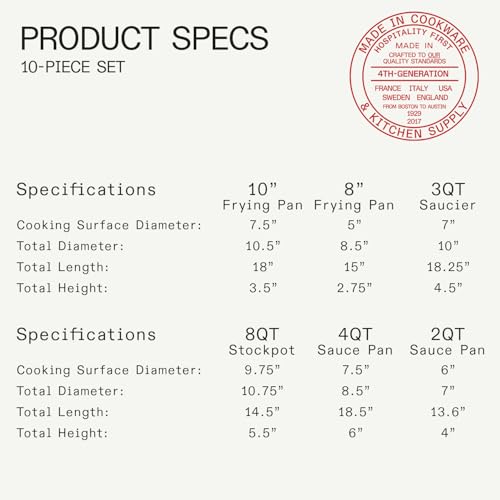 Cookware 10 Piece Stainless Steel Pot and Pan Set (Silver)