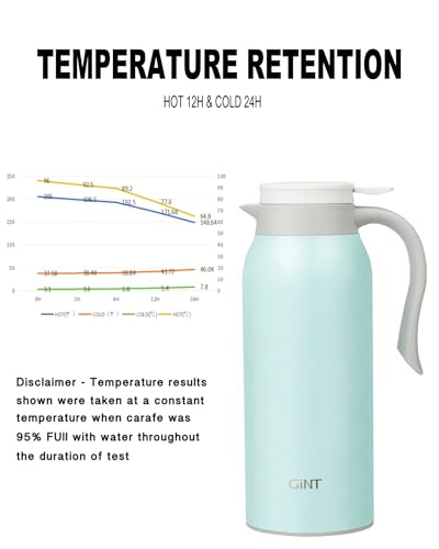 51 Oz Stainless Steel Thermal Coffee Carafe (Blue / 50.7 Ounces)