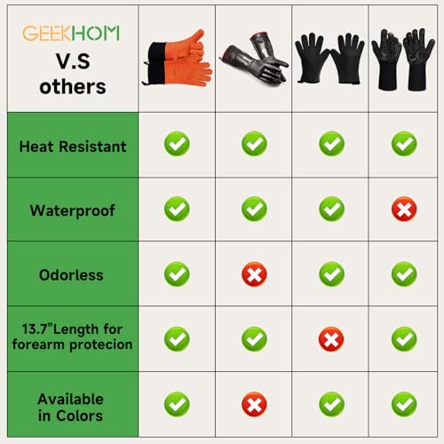 BBQ Gloves Heat Resistant Oven Mitts (2 Count)