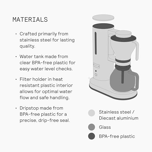 Drip Coffee Maker with 42oz Glass Carafe (Matte Black)