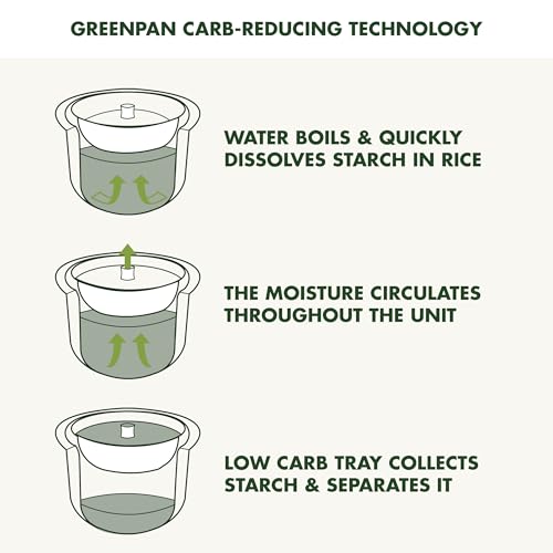 Carb Reducing Electric Rice Cooker (Cream / 4 Cups / Carb-Reducing)