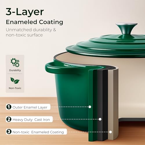 7Pcs Enameled Cast Iron Cookware Sets (7 Pcs - Emerd)