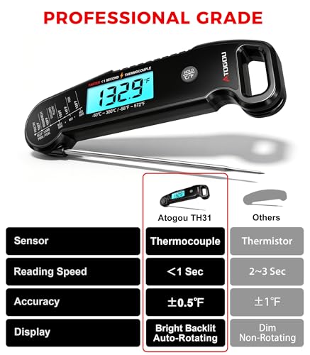 Professional Meat Thermometer Digital