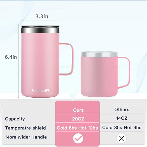 2 Pack 20 oz Insulated Coffee Mugs (B2.Pink+Blue green / 20 ounces (2 pack))