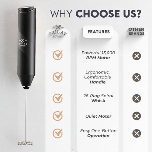 Powerful Milk Frother AA Batteries Included (Zero Black / Compact Frother + Batteries)