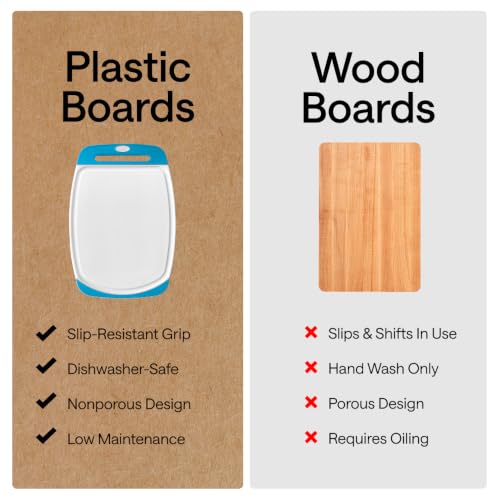 BPA Free Reversible Kitchen Cutting Board (Aqua/White / Large (Pack of 3))