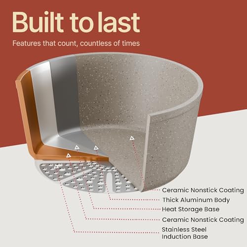 Bakken 17 Piece Ceramic Coated Aluminum Cookware Set (Off-White)