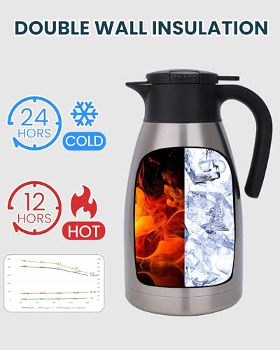 74Oz Thermal Coffee Carafe (Silver / 74.4 Ounces)