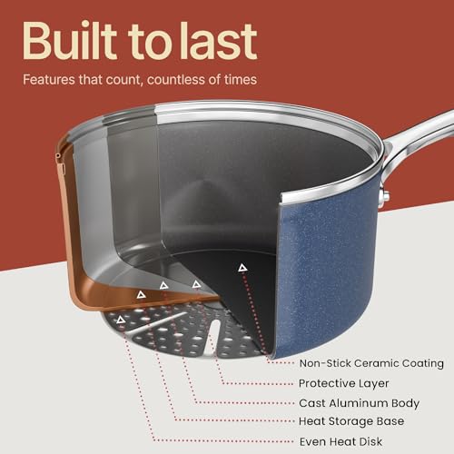 Bakken 12 Piece Ceramic Cookware Set (Blue / Pack of 12)