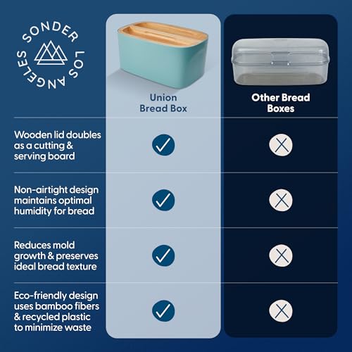 Sonder LA Union Bread Box with Wood Lid