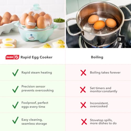 Rapid Egg Cooker (7 Eggs / Aqua)