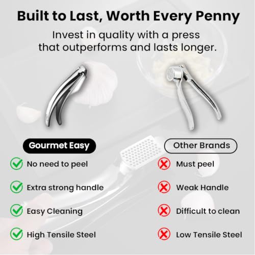 Garlic Press Lifetime Replace