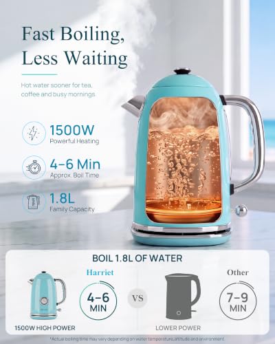 61oz Electric Kettle with Thermometer (Coastal Blue)