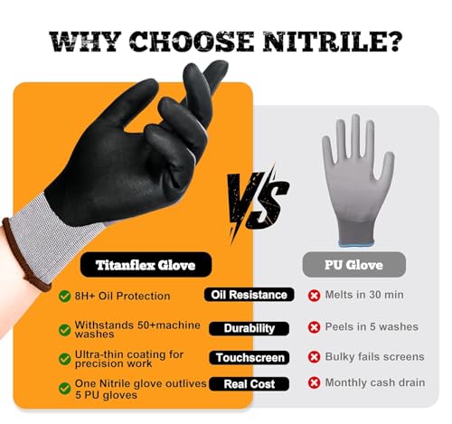 Work Gloves MicroFoam Nitrile Coated (6 Count)