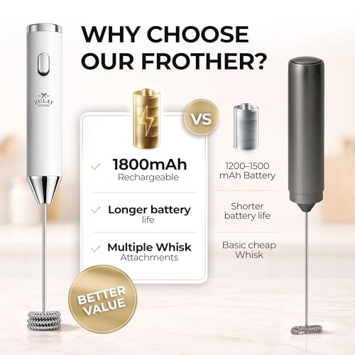 Rechargeable Milk Frother Handheld (Freezing White / Rechargeable Z1 Motor Max)