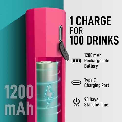 Zulay Froth N Go Milk Frother (Dragon Fruit Pink / Rechargeable Frother)