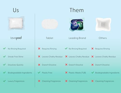 Natural Dishwasher Pods (60 Count)