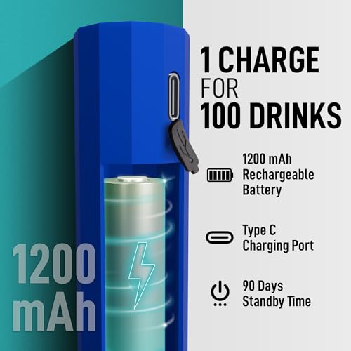 Zulay Froth N Go Milk Frother (Fusion Royal Blue / Rechargeable Frother)