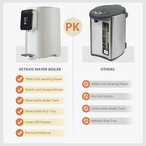 OCTAVO Water Boiler & Warmer 5 Liter