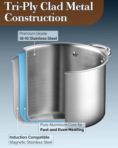 7 Quart Tri Ply Clad Stainless Steel Stockpot with Glass Lid (7 Quarts / Silver)