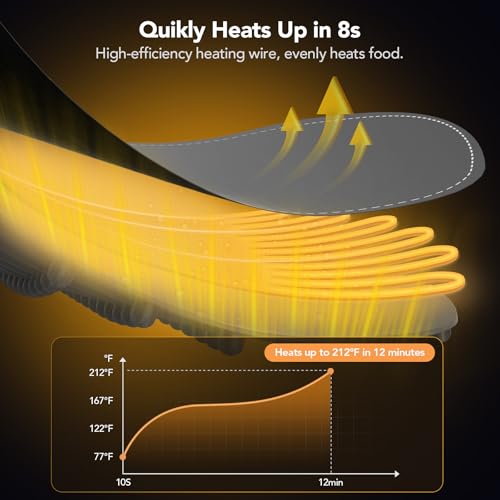 Food Warming Mat (Gray)