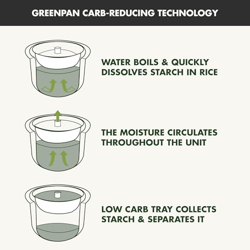 Carb Reducing Electric Rice Cooker (Graphite / 4 Cups / Carb-Reducing)