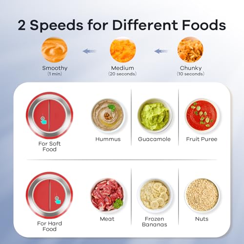 Food Processors with 2 Bowls (Red)