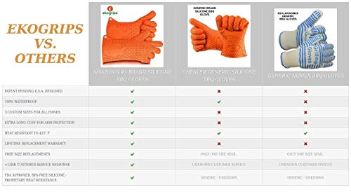 Ekogrips Premium Heat Resistant BBQ Grilling Gloves for Indoor and Outdoor Cooking (XX-Large / Gray)