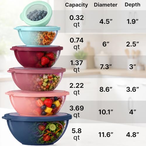 12 Piece Plastic Mixing Bowls with Leak (452.48 Count)