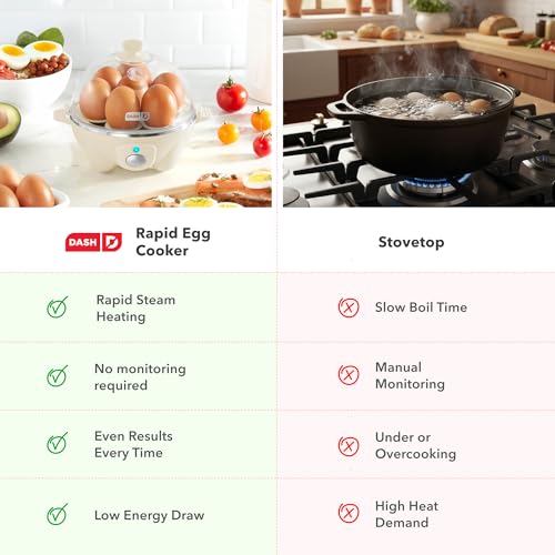 Rapid Egg Cooker (7 Eggs / Black)