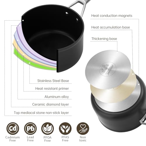 1.5 Quart Saucepan with lid (1.5 Quarts)