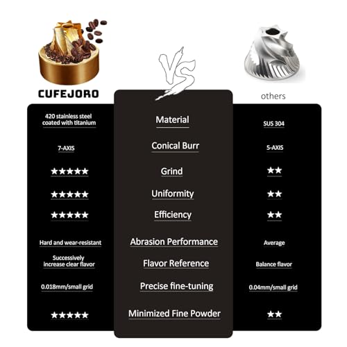 Manual Coffee Grinder (Gray)
