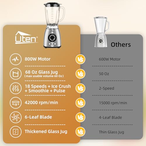 800 Watt Fast Countertop Blender for Smoothies and Shakes (18 Speed Levels and Pulse)