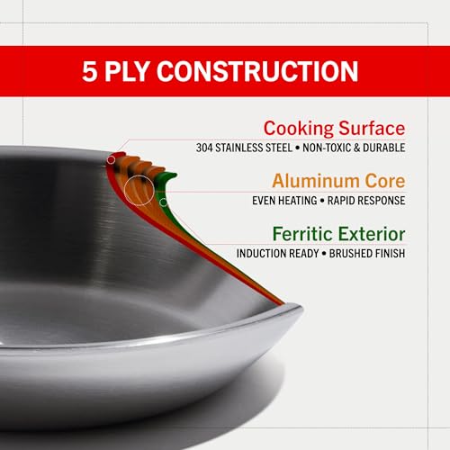 Eater Series 5 Piece Essentials Set (5 Piece Set)