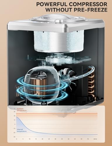 Largest 2.64Qt lce Cream Maker with Upgrade Fastest 250W Compressor (2.64 Qt)