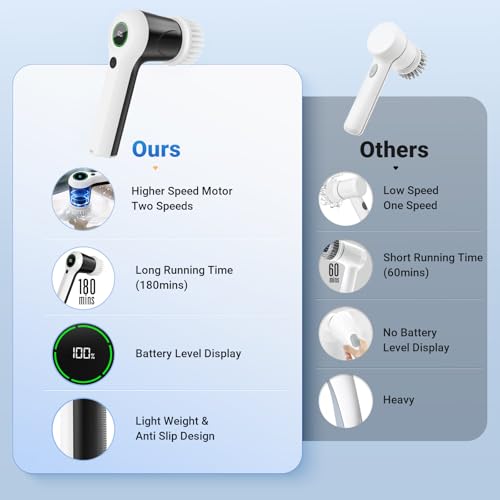 Electric Spin Scrubber (White)