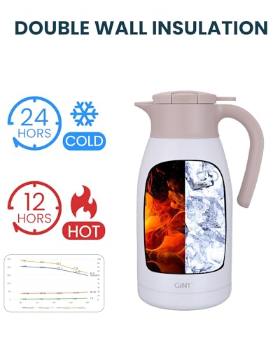 1.9L 64Oz Thermal Coffee Carafe (White / 64.2 Ounces)