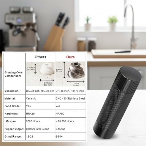 Aluminum Pepper Mill (Internal Adjustable)