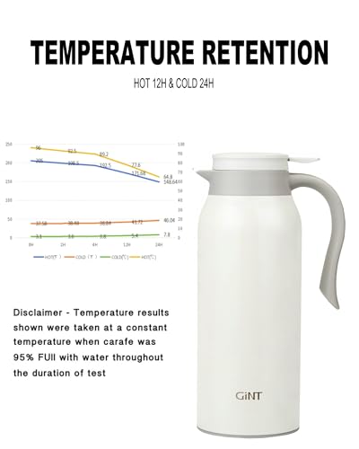 51 Oz Stainless Steel Thermal Coffee Carafe (White / 50.7 Ounces)