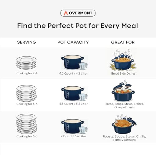 Enameled Cast Iron Dutch Oven (5.5 Quart / Midnight Sapphire)