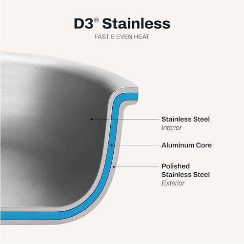 D3 Stainless Steel 4 Qt Saucepan with Lid (4 Quarts)