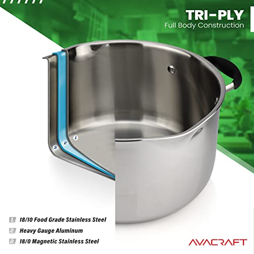 6 Quart Tri Ply Stainless Steel Stock Pot with Glass Strainer Lid (6 Quarts)