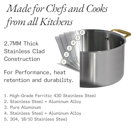 Cookware 10 Piece Stainless Steel Pot and Pan Set (Brass)
